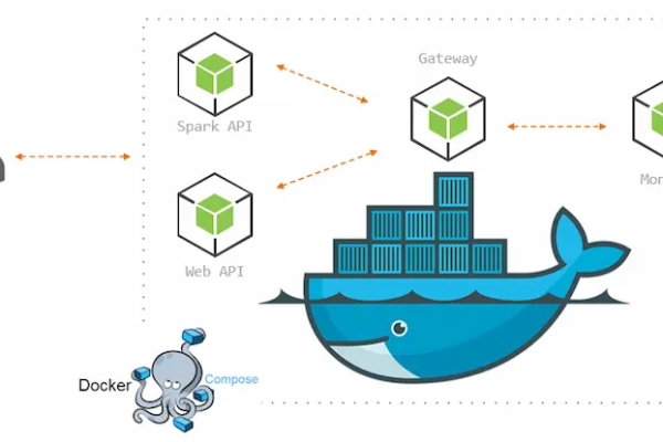 如何一步步搭建Docker容器云平台？