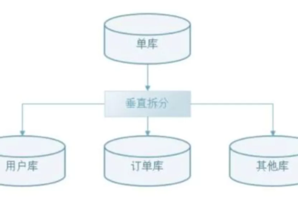 大数据复杂性与大容量数据库，如何有效管理海量信息？