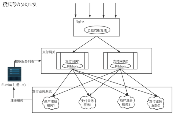 负载均衡链路中的负载算法是如何工作的？