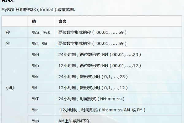 如何在Dedecms中使用自定义表单将时间戳值转换为可读的日期格式？  第1张