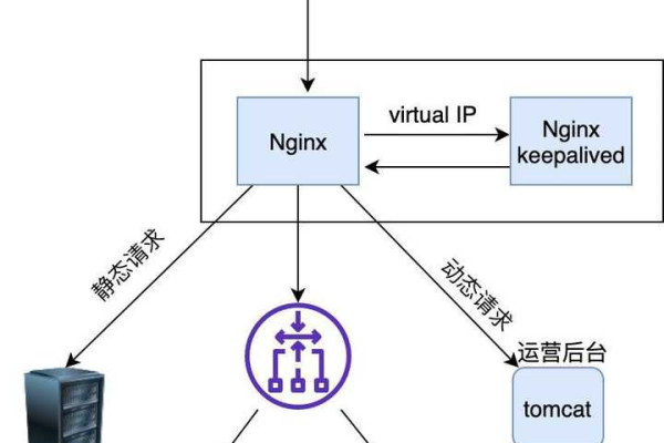 负载均衡是什么？