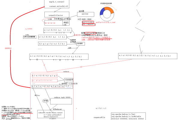 如何配置MapReduce Job基线以优化作业优先级？  第1张