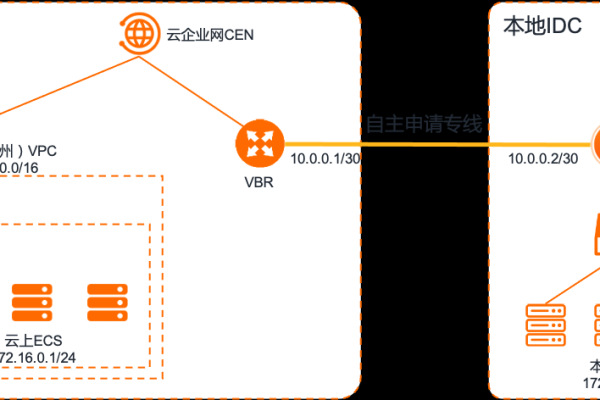 如何实现跨地域的负载均衡ECS部署？