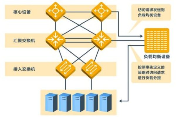 什么是负载均衡连接？如何实现高效网络流量分配？