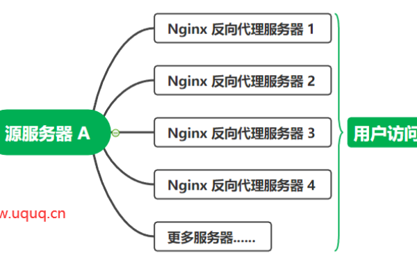 如何利用Nginx搭建高效的CDN网络?