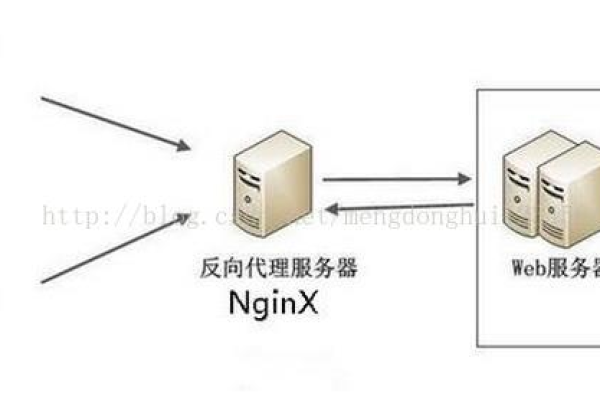 如何有效配置和使用负载均衡技术？