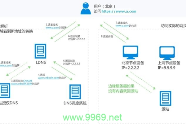 CDN信安系统，如何确保数据在传输过程中的安全性？