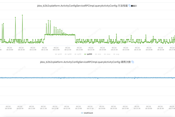 如何有效地从负载均衡器中获取访问日志？