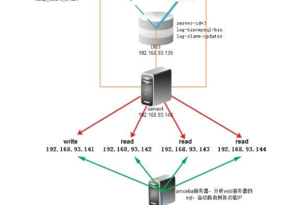 MySQL MMM: 如何实现高可用性和负载均衡？