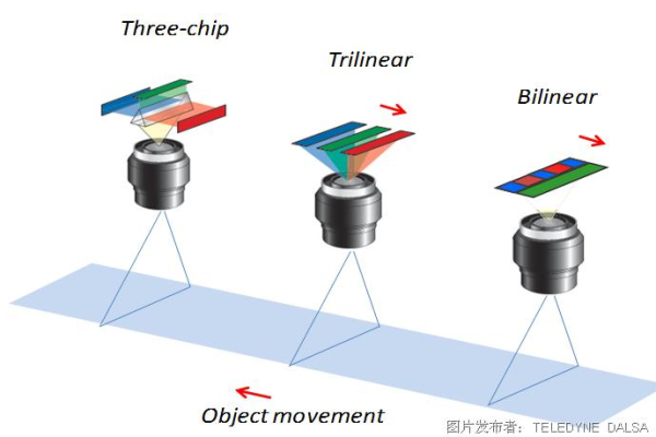 什么是Zigzag扫描技术？  第1张