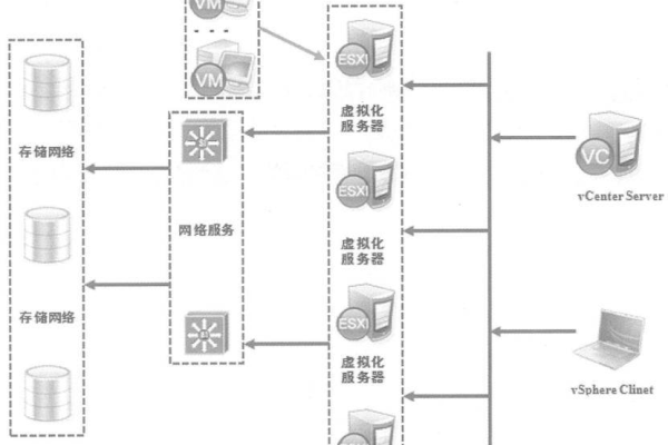 虚拟私人服务器（VPS）究竟是一种什么样的技术？