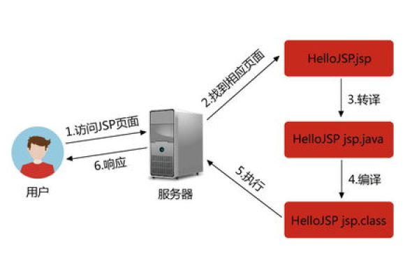 JSP服务器空间租用，权衡利弊，是否适合您的需求？