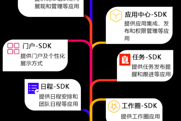 开放sdk_开放能力  第1张