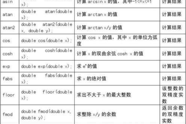 在C语言中，seekg函数是如何使用的？  第1张