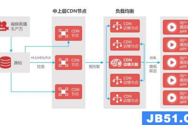 dz论坛如何全站cdn_全站加速