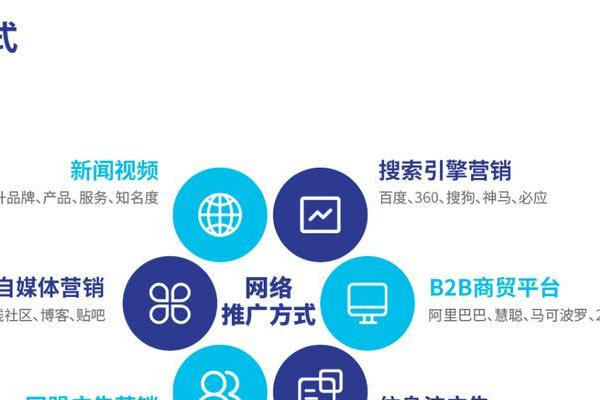 如何利用织梦CMS实现自动为文章添加关键词锚文本的SEO内链优化？