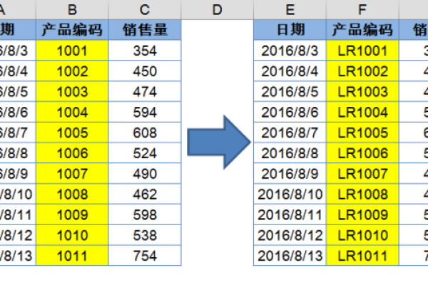 批量添加数据_批量添加样本