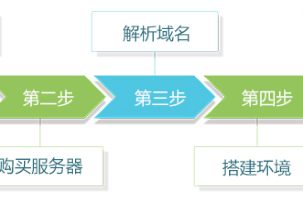 如何轻松迁移织梦DEDECMS网站，一步步图文教程指南？