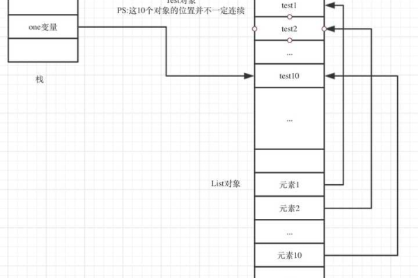 如何为对象存储配置桶配额？  第1张