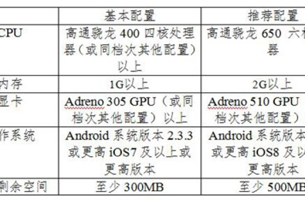 阿里云个人服务器2G内存规格究竟意味着什么？