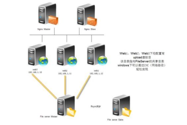 搭建高效网站，我需要什么样的服务器配置？  第1张