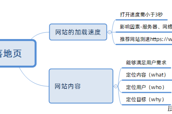 在搭建公益空间时应该考虑哪些关键因素？  第1张