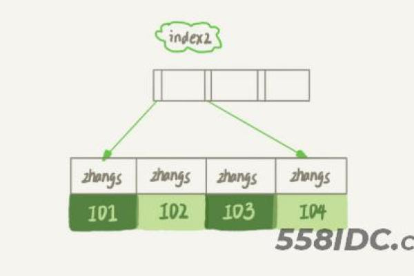 如何在MySQL中为字符串添加数据库前缀？  第1张