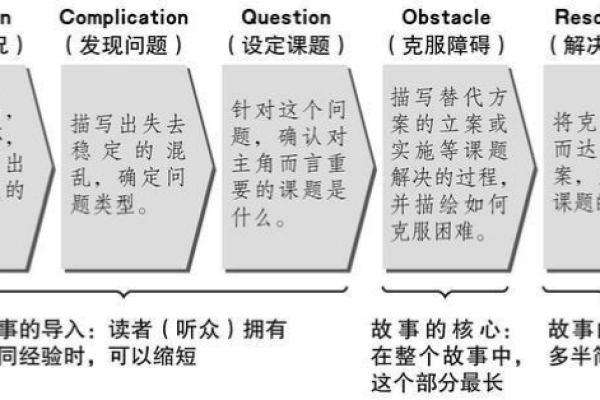 如何解决会话失效问题，原因分析与应对策略？  第1张