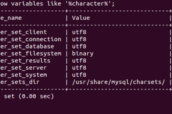 如何在MySQL 8.0中配置字符集编码为UTF8？  第1张