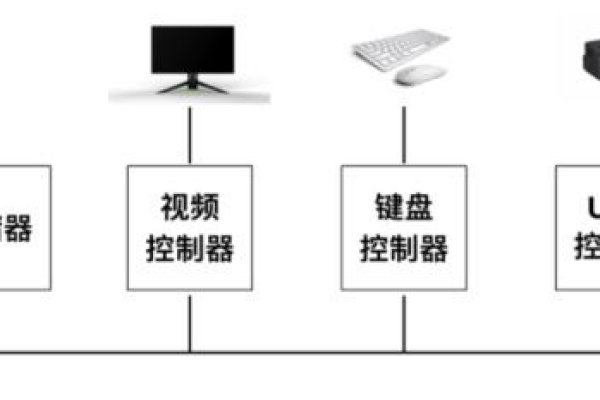 如何有效监控和管理计算机中的运行进程？