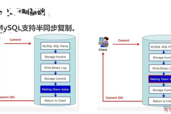 如何在MySQL中实现数据库复制？