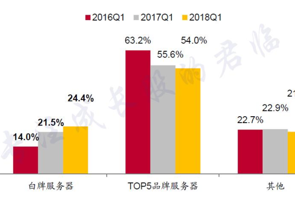 在挑选服务器时，哪六大关键指标不容忽视？