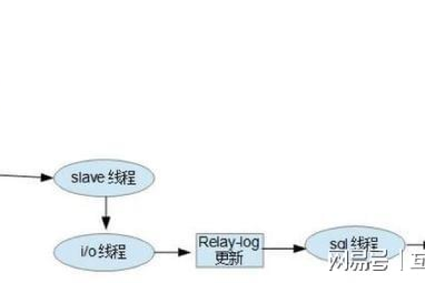 如何高效地在MySQL中复制表结构以实现账表同步？  第1张