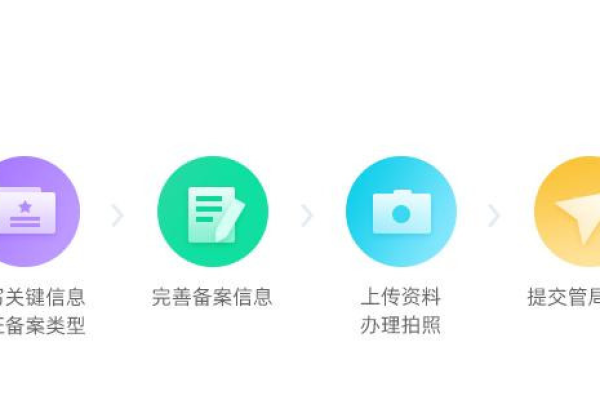 为什么要选择快速网站备案,快速网站备案指南  第1张