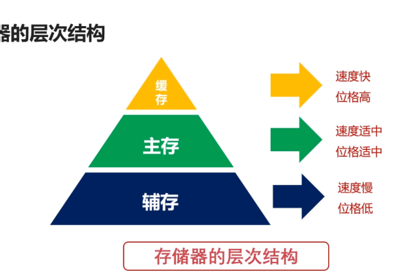 缓存主机有哪些优点和作用,缓存主机的定义及其工作原理