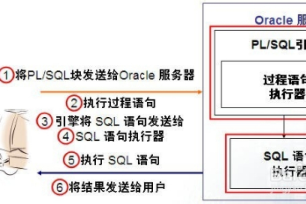 SQL中的EXECUTE命令具体是如何使用的？