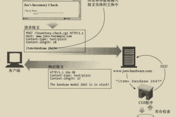 服务器发FIN客户端发rst_配置邮件外发  第1张