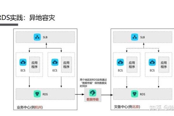 服务器安全组配置Rds_访问RDS实例应该如何配置安全组  第1张