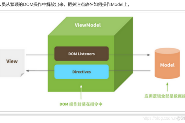 如何使用Vue.js CDN快速集成Vue到我的项目中？  第1张