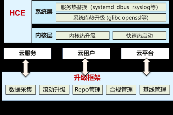 等保2.0解析_Huawei Cloud EulerOS 2.0等保2.0三级版镜像