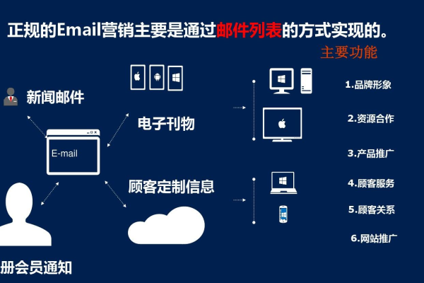 电子邮件营销提供商_营销任务