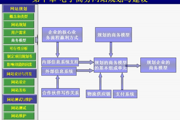 电脑网站建设规划_电脑网站设置