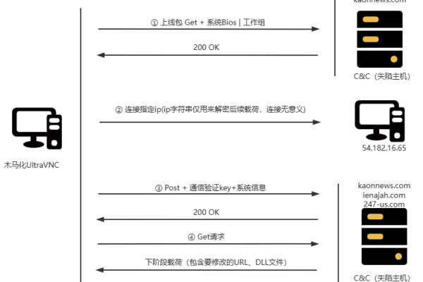 如何高效地将文件夹上传到VPS服务器？