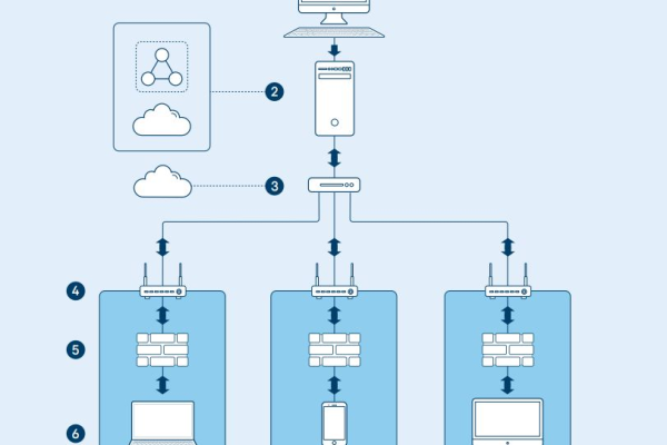 客户端和服务器间实现通信_设备间通信