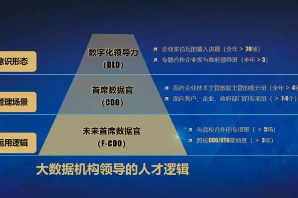 大数据时代，我们如何平衡其利与弊？大模型微调的数据要求有哪些？  第1张