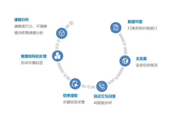 大数据时代的沟通_跨租户沟通