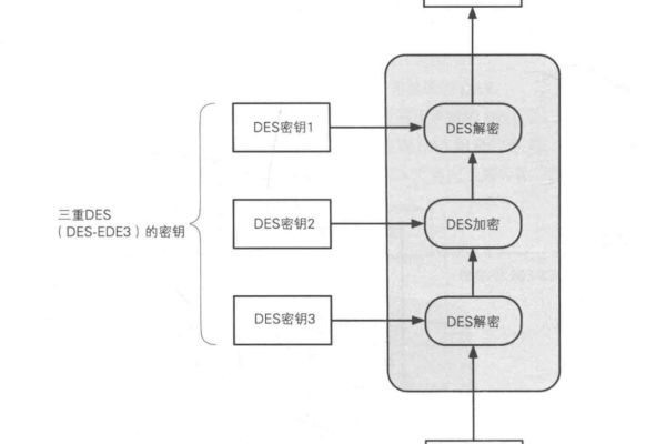 如何实现基于EEE3模式的3DES算法加密与解密过程？  第1张