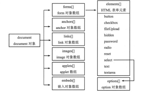 easeljs在javascript中扮演着怎样的关键角色？  第1张