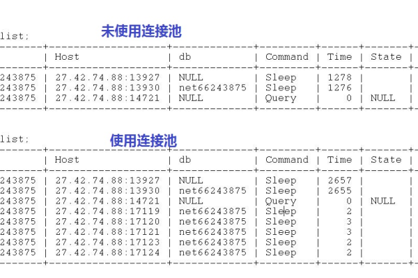 配置mysql数据库连接池_数据库  第1张