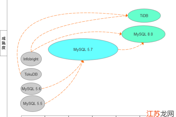 探索MySQL数据库的演变，从d_MySQL到MySQL的发展历程有哪些关键转折点？  第1张